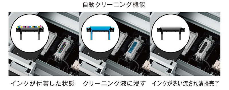 自動クリーニング機能
