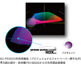 SC-P5050V色再現領域（プロフェショナルフォトペーパー厚手光沢）：従来機PX-H6000からの色再現拡張領域