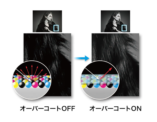 高品位が求められるポスター・写真作品にブラック・エンハンス・オーバーコート機能
