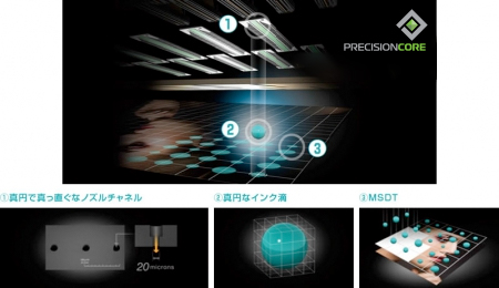 正確な着弾性能、PrecisionCore 技術