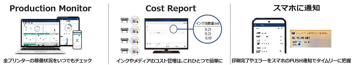 Production Monitor、Cost Report、スマホ通知のイメージ