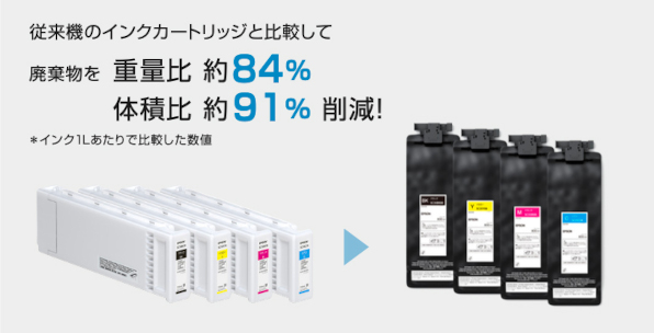 インクカートリッジとインクパックの廃棄物量比較