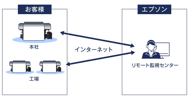 稼働状況確認のイメージ図