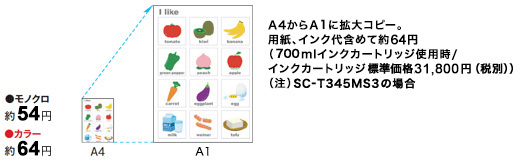 モノクロ約54円 カラー約64円 A4からA1に拡大コピー。用紙、インク代含めて約64円（350mlインクカートリッジ使用時/インクカートリッジ単価 31,800円（税別）（注）SC-T345MS3の場合