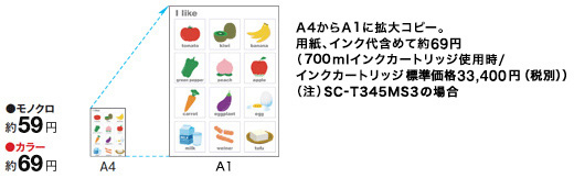 モノクロ約59円 カラー約69円 A4からA1に拡大コピー。用紙、インク代含めて約69円（700mlインクカートリッジ使用時/インクカートリッジ標準価格 33,400円（税別）） （注）SC-T345MS3の場合
