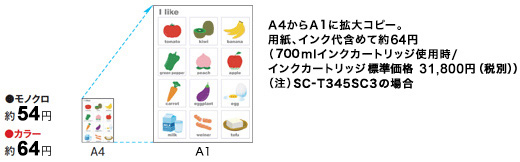 モノクロ約54円 カラー約64円 A4からA1に拡大コピー。用紙、インク代含めて約64円（350mlインクカートリッジ使用時/インクカートリッジ単価 31,800円（税別）（注）SC-T345SC3の場合