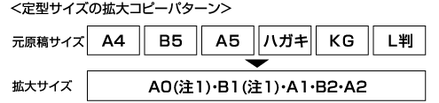 定形拡大コピーパターン