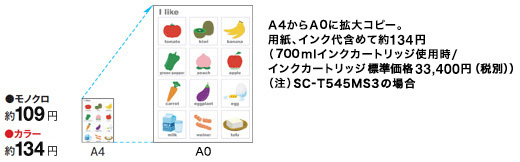 モノクロ約109円 カラー約134円 A4からA0に拡大コピー。用紙、インク代含めて約134円（700mlインクカートリッジ使用時/インクカートリッジ標準価格 33,400円（税別））（注）SC-T545MS3の場合