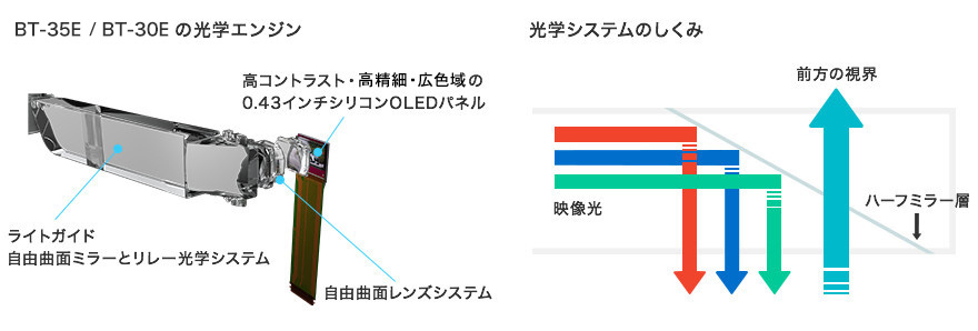 最大91％オフ！ EPSON MOVERIO スマートグラス 有機ELパネル モニター