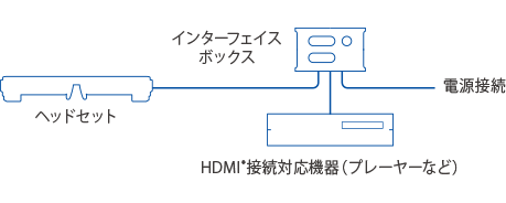 映像視聴やゲームプレイ画面も楽しめる