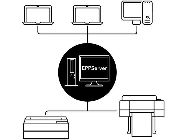 EPPServer
