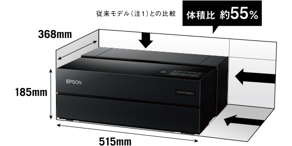 縦185mm、横515mm、奥行368mm　従来モデル（注1）との比較　体積比約55%