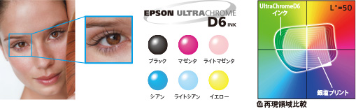 EPSON ULTRACHROME D6INK ブラック マゼンタ ライトマゼンタ シアン ライトシアン イエロー 色再現領域比較
