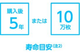 購入後5年または10万枚 寿命目安（注2）