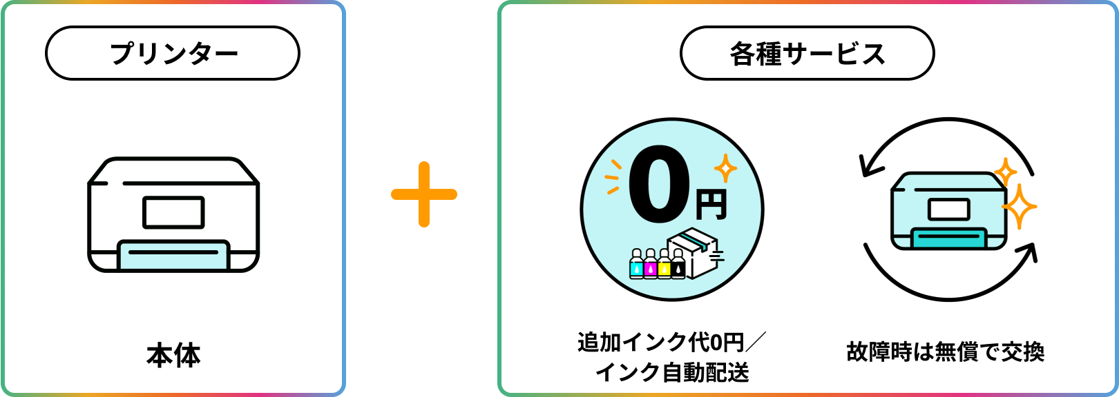 プリンター本体+各種サービス(追加インク代0円/インク自動配送・故障時は無償で交換)