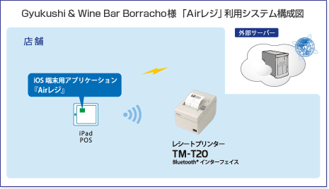 Gyukushi&Wine Bar Borracho様「Airレジ」利用システム構成図