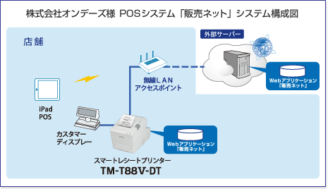 株式会社オンデーズ様　POSシステム「販売ネット」システム構成図