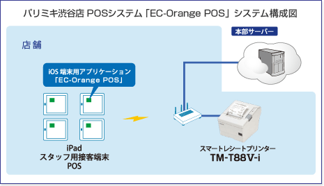 パリミキ渋谷店　POSシステム「EC-Orange POS」システム構成図