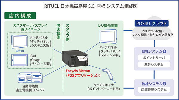 RITUEL 日本橋高島屋S.C. 店様 システム構成図