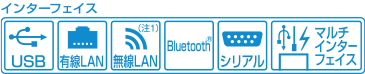 インターフェイス USB 有線LAN 無線LAN(注1) Bluetooth® シリアル マルチインターフェイス