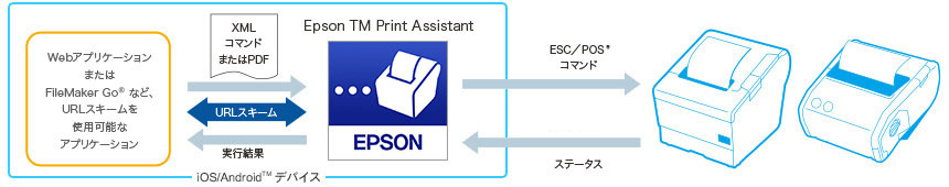 Epson TM Print Assistant イメージ図