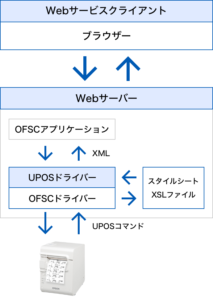 EPSON OFSC Driver