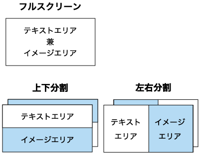 横レイアウトの場合
