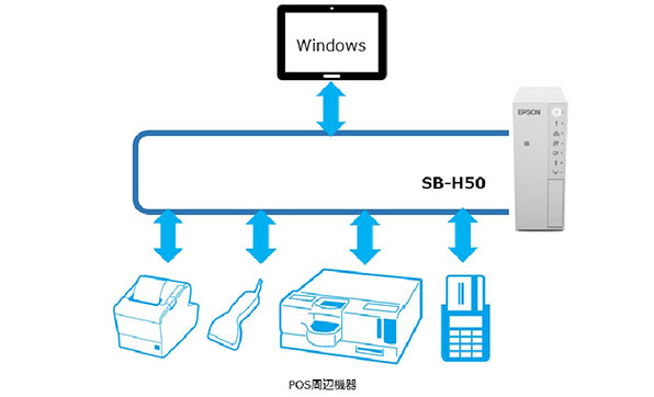 ドライバーモード模式図
