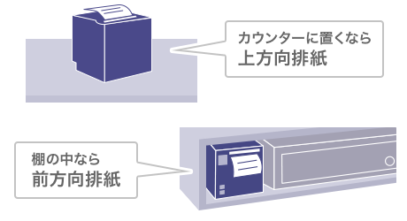 レイアウトフリーな機器を選ぶのがコツ。レシートプリンターは排紙方向が上方向と前方向が選べます。