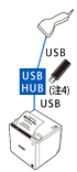 TM-ｍ30+ハンディースキャナー+カスタマーディスプレイ+USB HUB