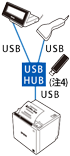 TM-ｍ30+ハンディースキャナー+カスタマーディスプレイ+無線LANユニット+USB HUB