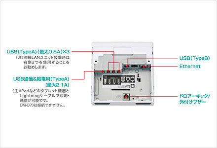 レシートプリンター TM-m30Ⅱ-H | 製品情報 | エプソン