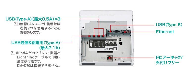 レシートプリンター EPSON製TM-m30II-H(スタンダードタイプ) [識別コード：10219/10224]