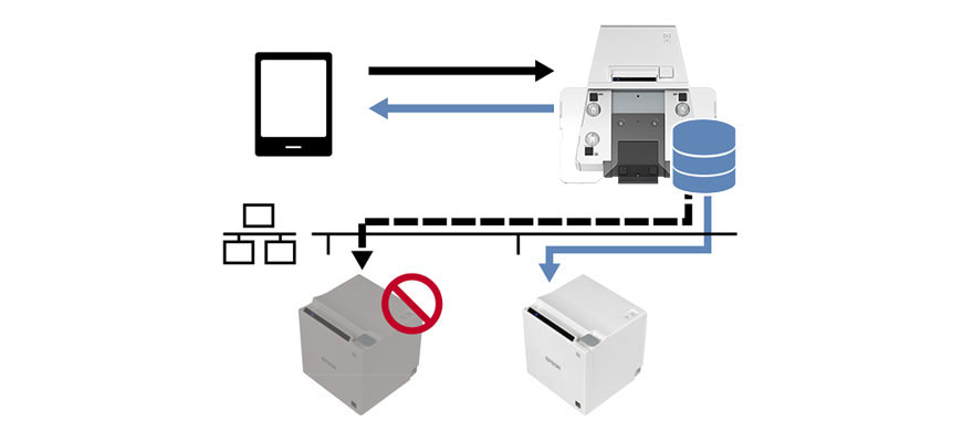 スプーラー機能と迂回印刷機能