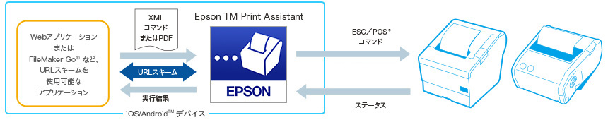 Epson TM Print Assistant