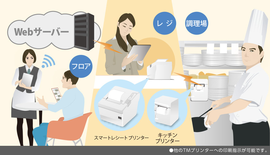 CASE A:POS/オーダーエントリーシステム