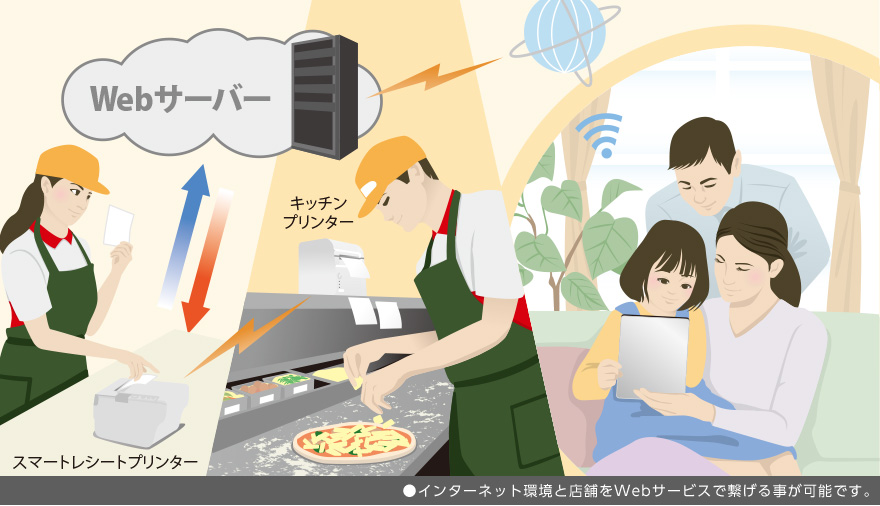 CASE B:宅配システム