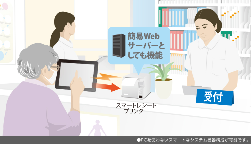 CASE C:受付・予約システム