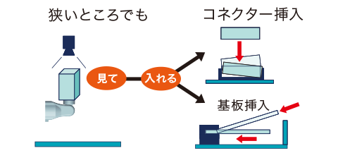 狭いところでも見て入れる コネクター挿入 基板挿入