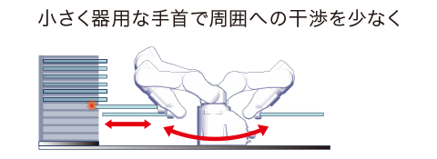 小さく器用な手首で周囲への干渉を少なく