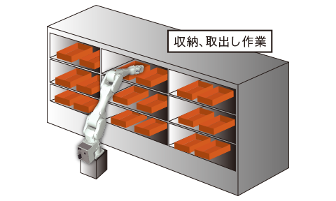 収納、取出し作業