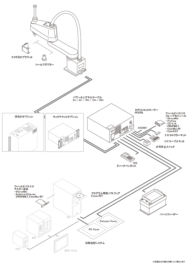 RC800-L オプション展開図