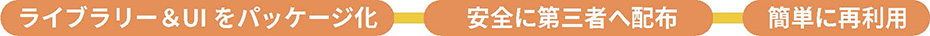 ライブラリー&UIをパッケージ化 安全に第三者へ配布 簡単に再利用