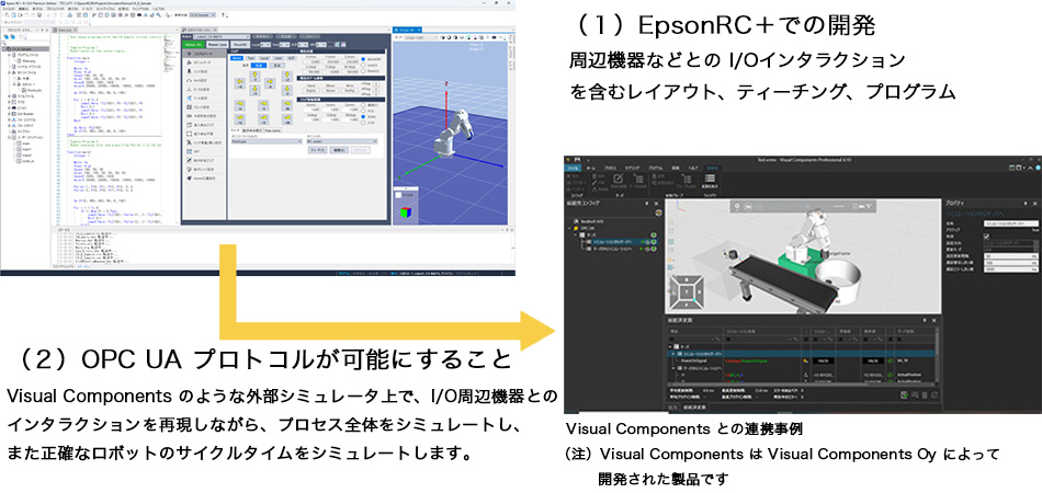 EpsonRC+での開発 OPCUA プロトコルが可能にすること