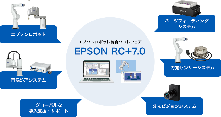 エプソンロボット総合ソフトウェア EPSON RC+7.0
