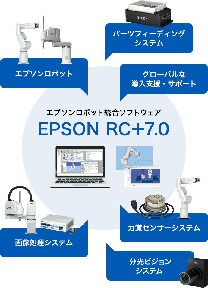 エプソンロボット総合ソフトウェア EPSON RC+7.0