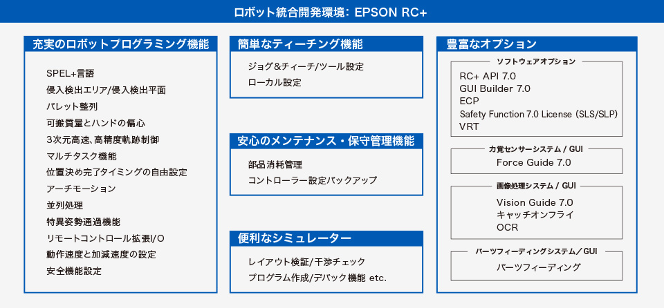 ロボット統合開発環境：EPSON RC+7.0