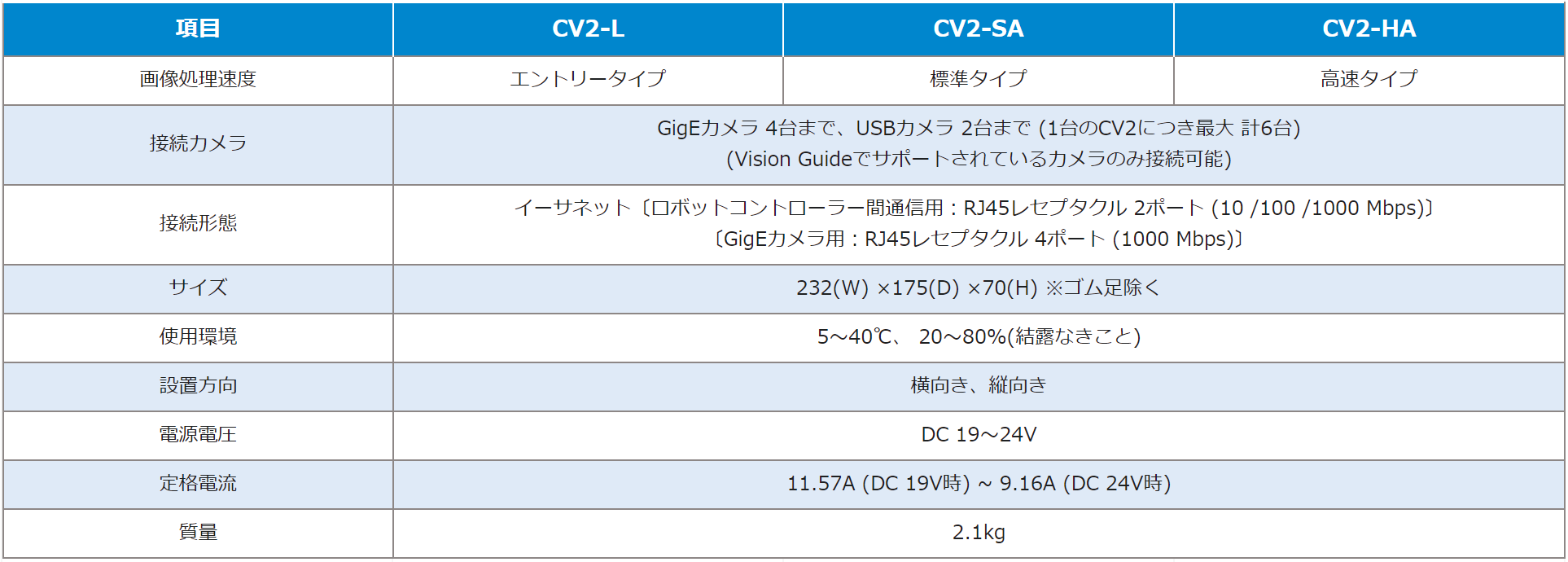 CV2-A(HA,SA) 仕様表