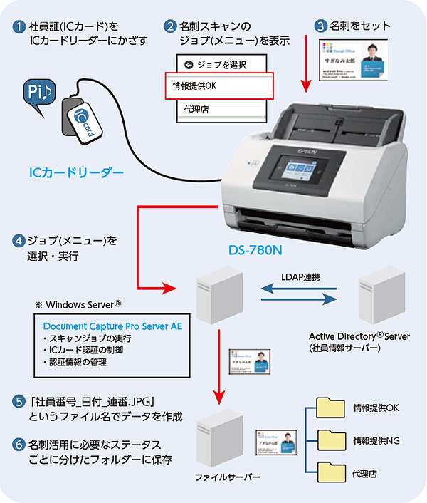 スキャナのシステム構成図