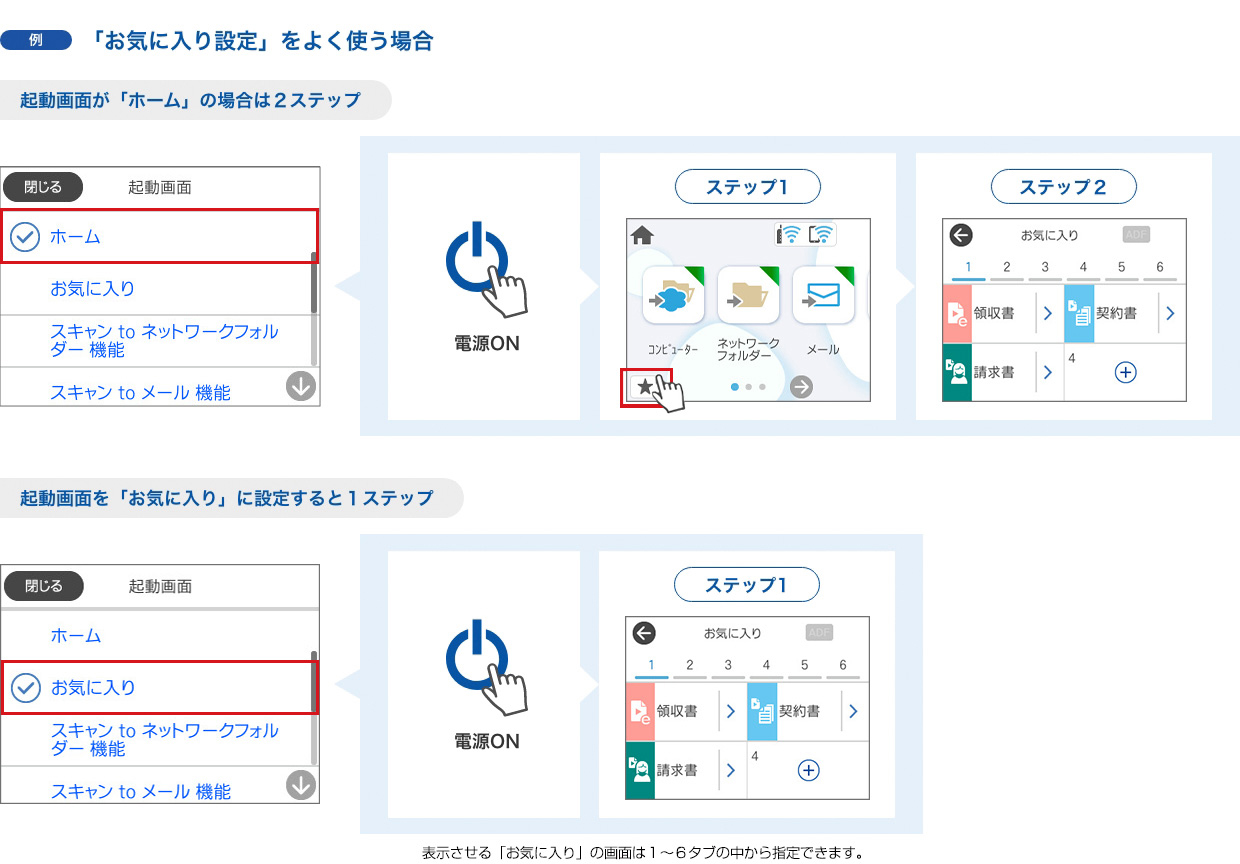起動画面編集イメージ